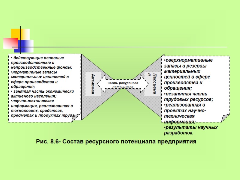 сверхнормативные запасы и резервы материальных ценностей в сфере производства и обращения;  незанятая часть